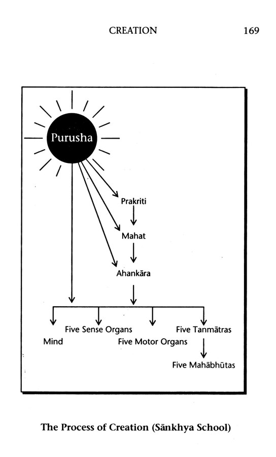 The Essentials of Hinduism