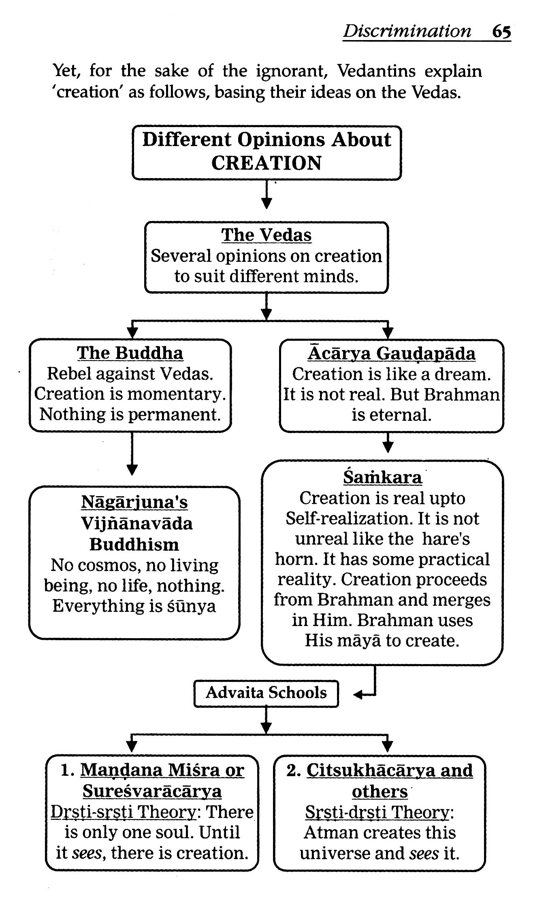 Insights Into Vedanta - Tattva Bodha