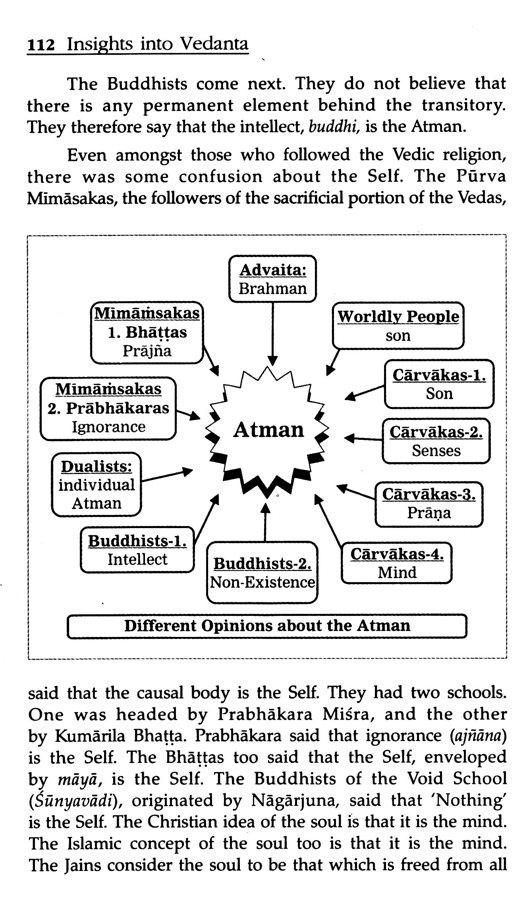 Insights Into Vedanta - Tattva Bodha