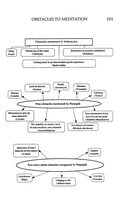 Meditation Mind and Patanjali's Yoga Meditation Mind and Patanjali's Yoga