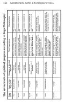 Meditation Mind and Patanjali's Yoga Meditation Mind and Patanjali's Yoga