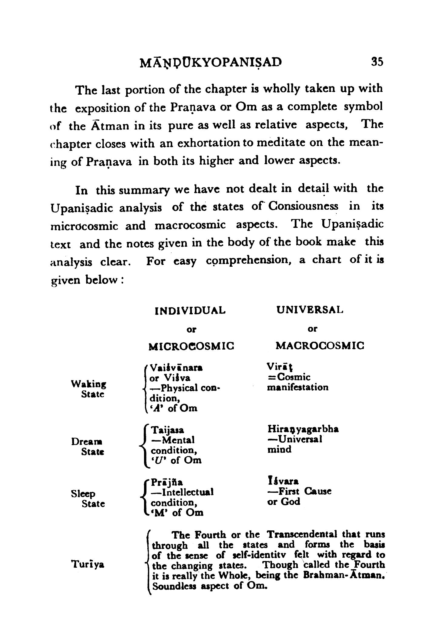 Mandukya Upanishad - Translated By Swami Sarvananda