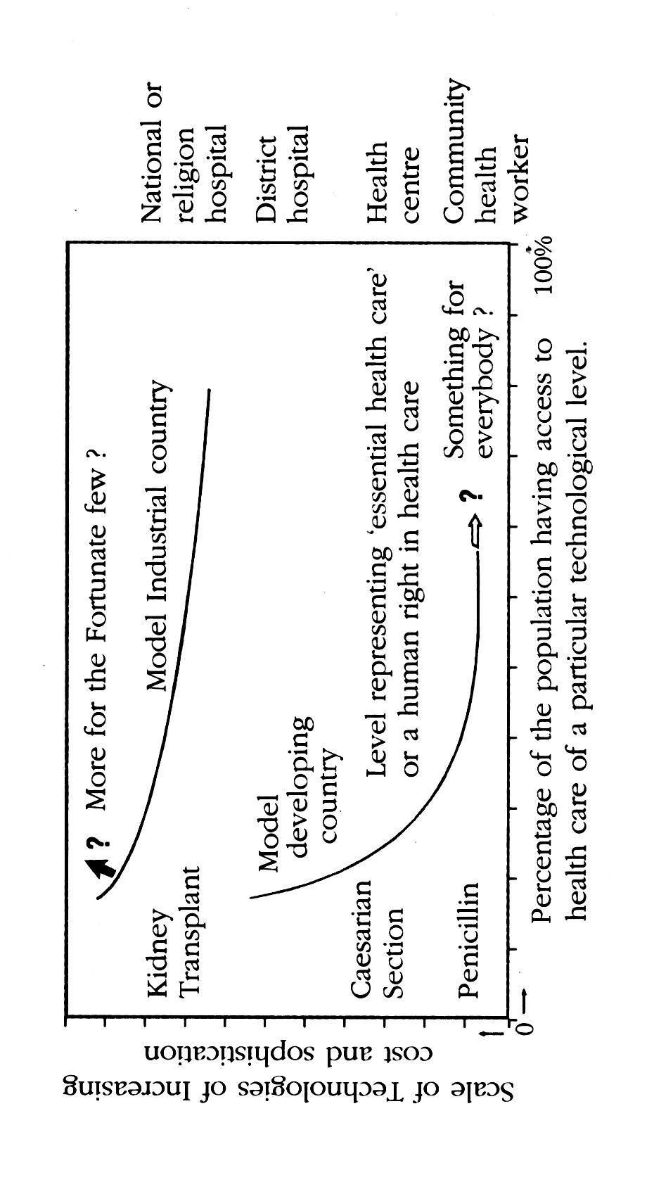 Health Medicine and Religion