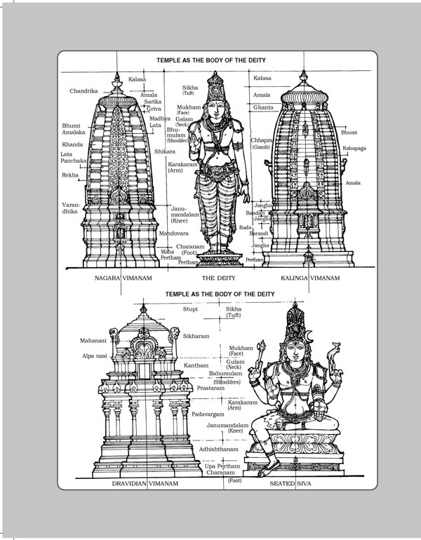 Alayam The Hindu Temple - An Epitome of Hindu Culture